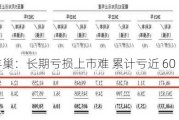 丰巢：长期亏损上市难 累计亏近 60 亿