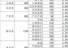 今日投资参考：大基金三期落地 上海大幅度放开限购措施