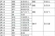 今日投资参考：大基金三期落地 上海大幅度放开限购措施