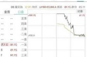 信安世纪大宗交易折价成交19.00万股