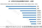 2024年06月25日 社区团购概念股排行榜