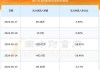 文峰股份(601010.SH)：2023年年度权益分派10派0.48元 股权登记6月25日