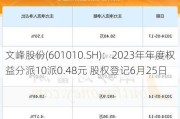 文峰股份(601010.SH)：2023年年度权益分派10派0.48元 股权登记6月25日