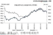 豆粕：震荡上行，价格中枢或抬升