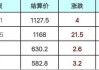 商品结算价的计算方法及其市场意义是什么？这种结算方式如何确保交易公平性？