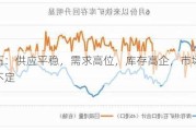 铁矿石：供应平稳，需求高位，库存高企，市场预期摇摆不定