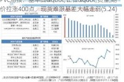 PVC周报：基本面"让位"资金,期价拉涨400点，现货难跟基差大幅走弱(5.24)