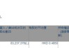 复兴亚洲(00274.HK)按“5并1”基准合并股份