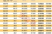 数字货币概念活跃 优博讯等多只个股涨停