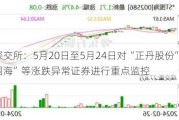 深交所：5月20日至5月24日对“正丹股份”“*ST围海”等涨跌异常证券进行重点监控