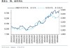 COMEX 期铜：跌至一个月新低，库存持续增长