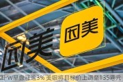 美团-W早盘涨逾3% 美银将目标价上调至135港元