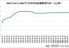 电池级碳酸锂报 104000 元/吨：市场情绪分化严重