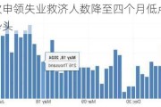 美国首次申领失业救济人数降至四个月低点 无视招聘放缓势头