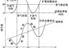 什么是资金外流对经济的影响？这种影响如何通过宏观经济指标进行监测和分析？