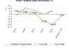 前三季度累计净亏损同比缩减近43% 嘉楠科技盘前涨逾7%