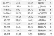 立讯精密：2024年第二季度“立讯转债”转股19股