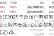 看好2025年反转！港股航空股集体走强 北京首都机场涨近6%