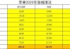 苹果：收涨 2.9%，突破历史高位