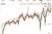 重庆钢铁已累计回购近7000万元公司股份