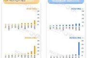 2024年4月中国家用智能门锁线上市场总结