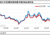 聚丙烯：低熔共聚价格持续走强，供应趋紧成主因