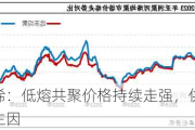 聚丙烯：低熔共聚价格持续走强，供应趋紧成主因