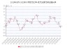 WNS控股盘中异动 大幅拉升5.01%报46.40美元