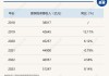 中国财险：前6个月原保险保费收入3119.96亿元 同比增加3.7%