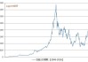 日经225指数开盘跌0.27%