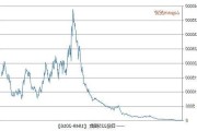 日经225指数开盘跌0.27%