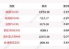 9月25日德国DAX30指数收盘下跌0.4%，英国富时100指数收盘下跌0.2%