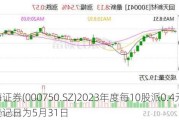 国海证券(000750.SZ)2023年度每10股派0.4元 股权登记日为5月31日