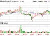 松霖科技：上半年净利润预增 66.05%―90.96%