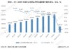 上半年社会消费品零售总额同比增长3.7%