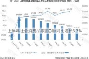 上半年社会消费品零售总额同比增长3.7%