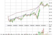 达势股份盘中异动 急速拉升5.03%