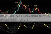 君逸数码（301172）：MACD指标DIF线上穿0轴-技术指标上后市看多（06-21）