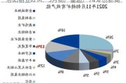 洛阳钼业KFM：5月铜产量超产14% 创新高