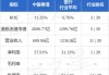 大摩：料香港下半年零售额年增率仍为负数 偏好领展 评级为“增持”