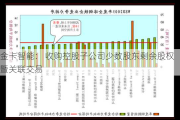 金卡智能： 收购控股子公司少数股东剩余股权暨关联交易