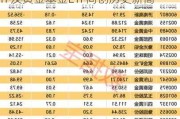 现货黄金站上2440美元，黄金股票ETF及黄金基金ETF同创历史新高