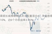 景顺长城策略精选灵活配置混合A：净值微增0.10%，近6个月收益率3.95%