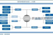 燃油期货影响什么