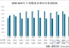 煤炭：产量回升价格受限 库存有变化