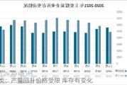 煤炭：产量回升价格受限 库存有变化