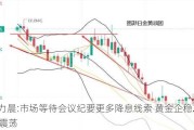 黄力晨:市场等待会议纪要更多降息线索 黄金企稳2400震荡