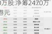 中联发展控股(00264.HK)拟折让约19.05%配售最多3000万股 净筹2470万港元