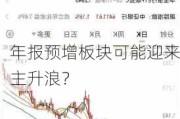 年报预增板块可能迎来主升浪？