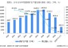 磷矿石：国内目前磷矿石的有效产能在1亿吨左右，规划净新增磷矿石产能7385万吨